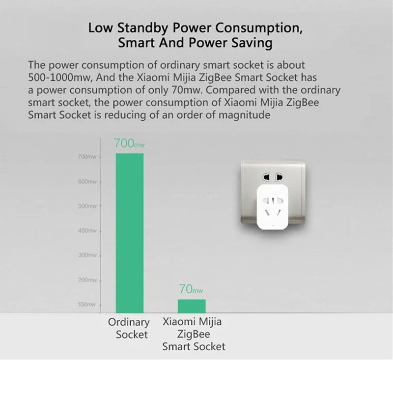 Xiaomi MIJIA Smart Wireless WI - Smart Home Future 评论和价格