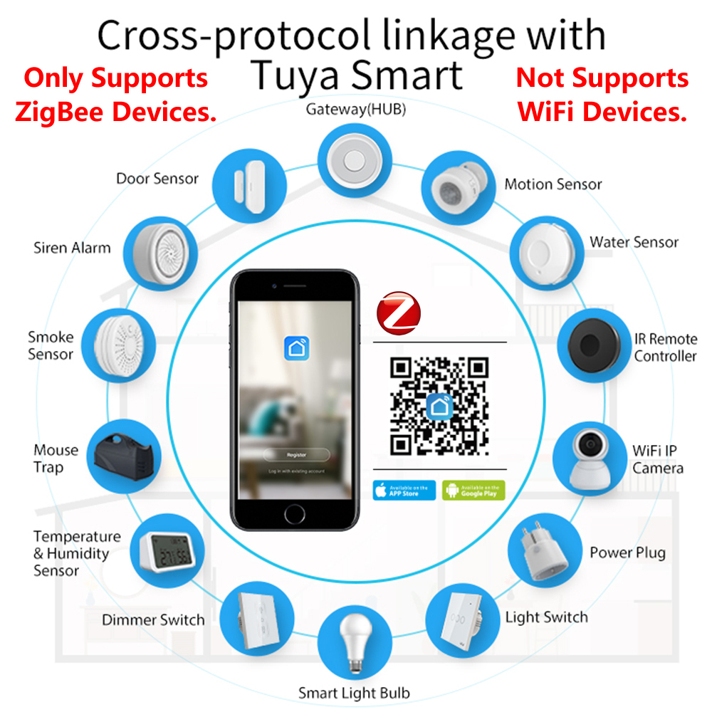 HomeKit ZigBee Gateway Hub Sma - Smart Home Zentrale 评论和价格
