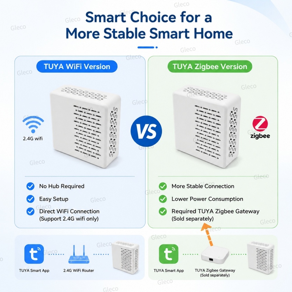 Wifi/Zigbee Noise Decibel Mete - Smart Home Theater 评论和价格