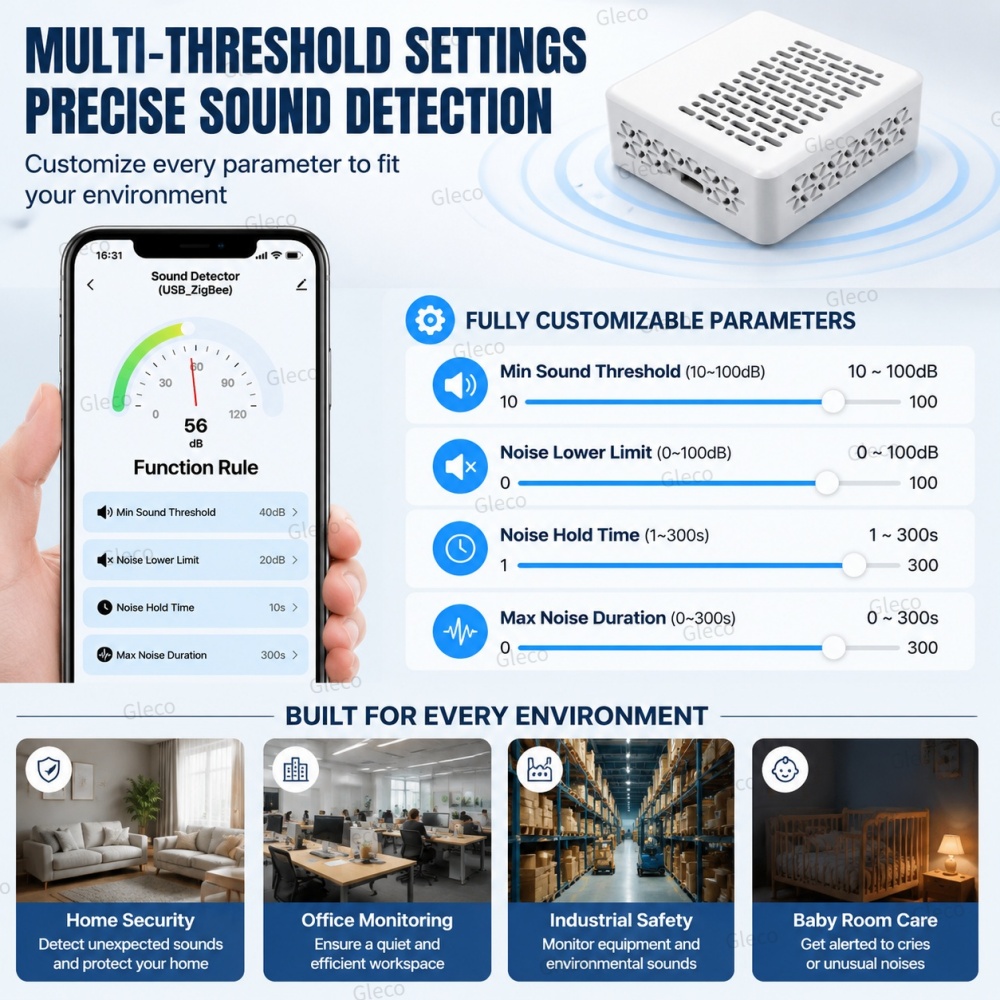Wifi/Zigbee Noise Decibel Mete - Smart Home Theater 评论和价格