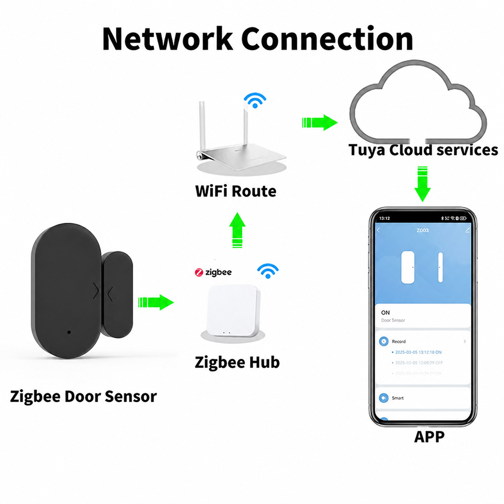 Tuya Zigbee 3.0 Mini Door Wind - Smart Home Project 评论和价格