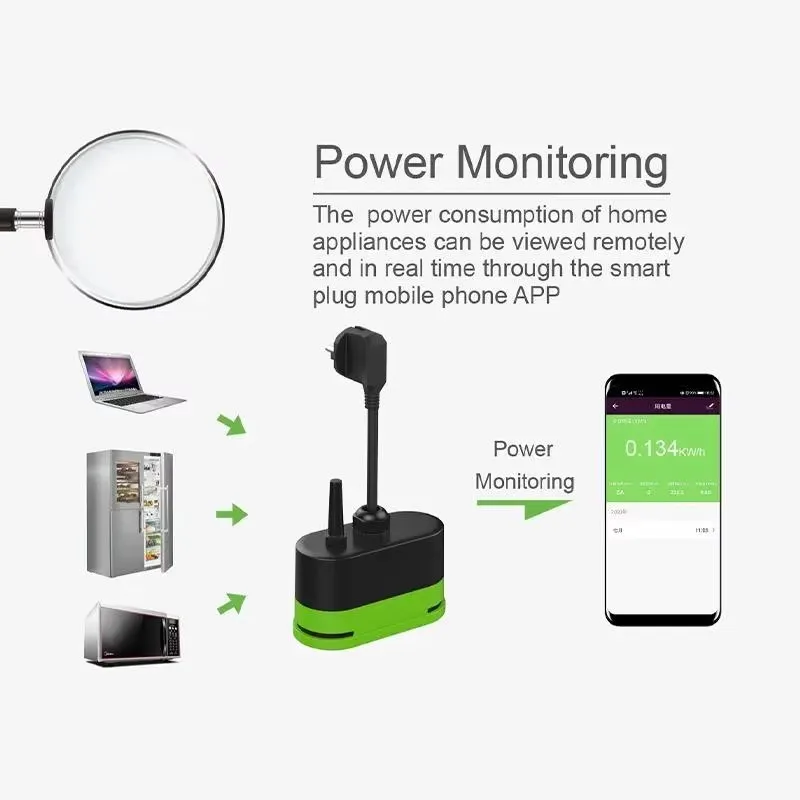 Tuya EU 16A Wifi Smart Outdoor - Smart Home Project 评论和价格