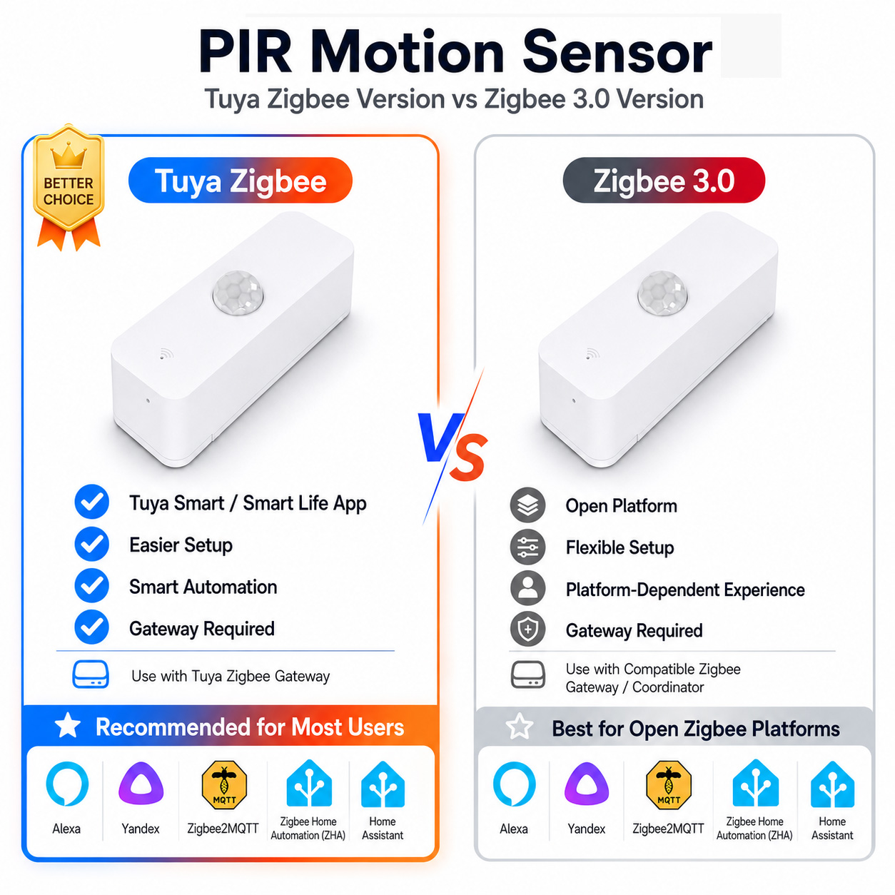 Zigbee PIR Motion Sensor For S - Smart Home For Living 评论和价格