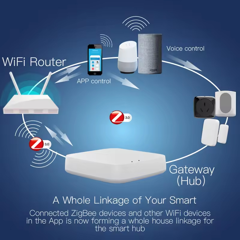 Moes Tuya ZigBee 3.0 Smart Gat - Smart Home Zentrale 评论和价格