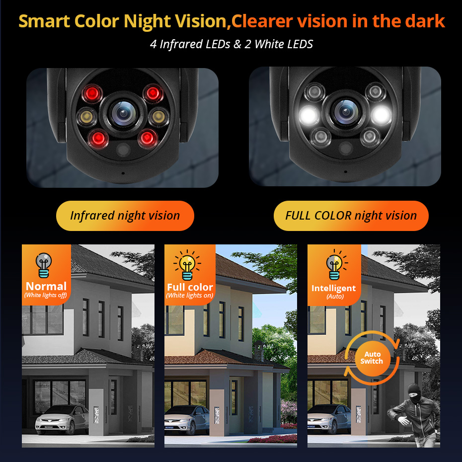 KERUI 5MP IP Camera Support On - Smart Home Cctv Camera 评论和价格