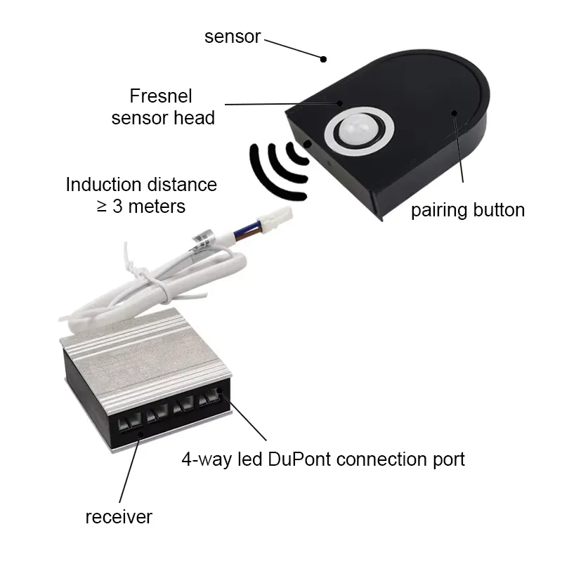 DC12V/24v Wireless Cabinet War - Pir Motion Sensor 评论和价格