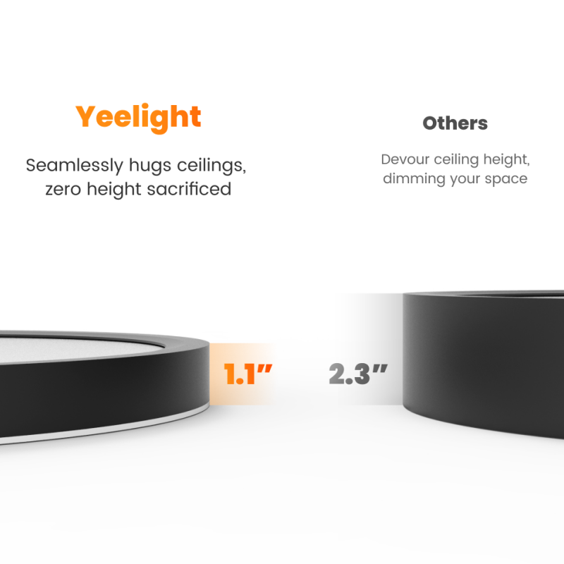 Yeelight Smart LED Ceiling Lig - Smart Home Future 评论和价格