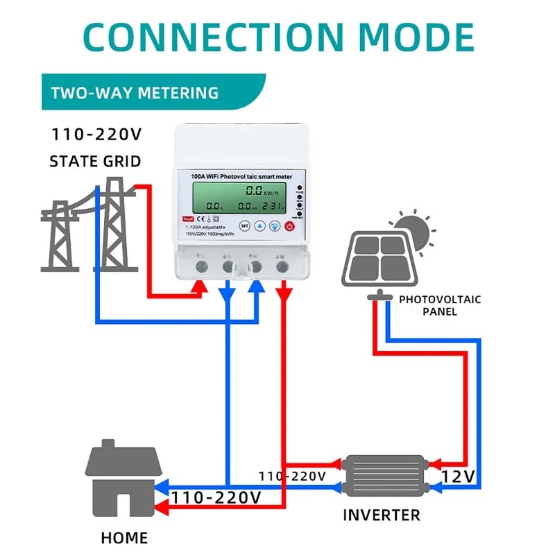 4P 1-100A WiFi Photovoltaic Sm - Smart Home Project 评论和价格