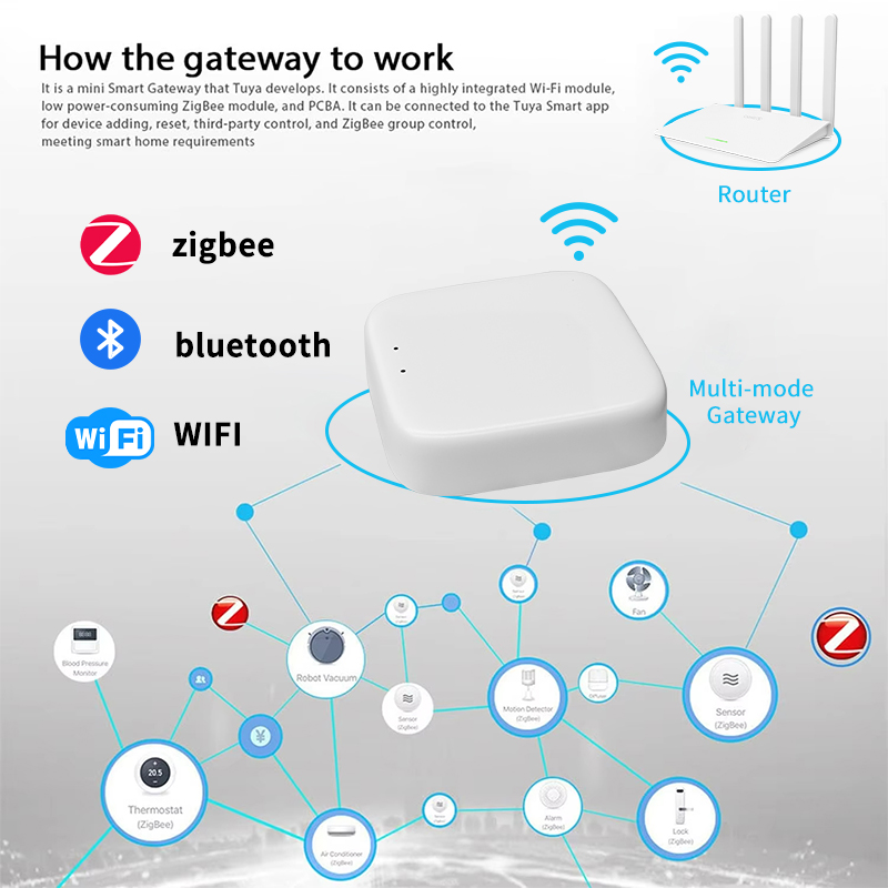 YFK Zigbee Gateway Hub Tuya Sm - Smart Home Zentrale 评论和价格