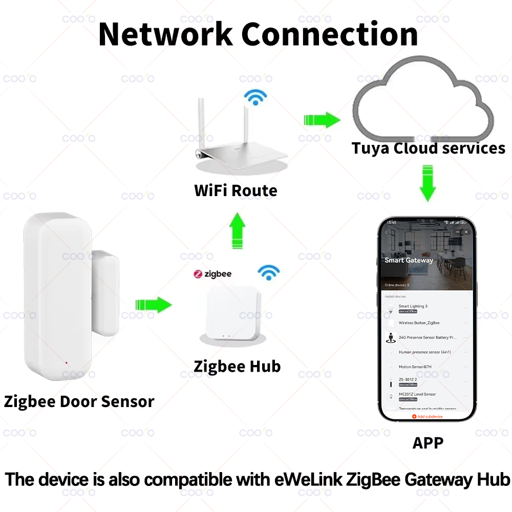 Zigbee Door Sensor Window Cont - Smart Home Vimar 评论和价格