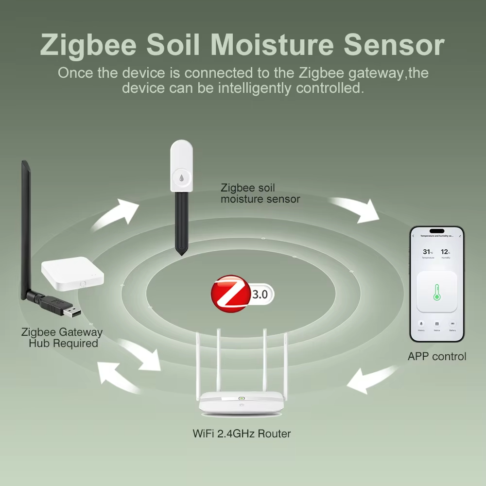 Zigbee 3.0 Plant Monitor Soil  - Smart Home Project 评论和价格