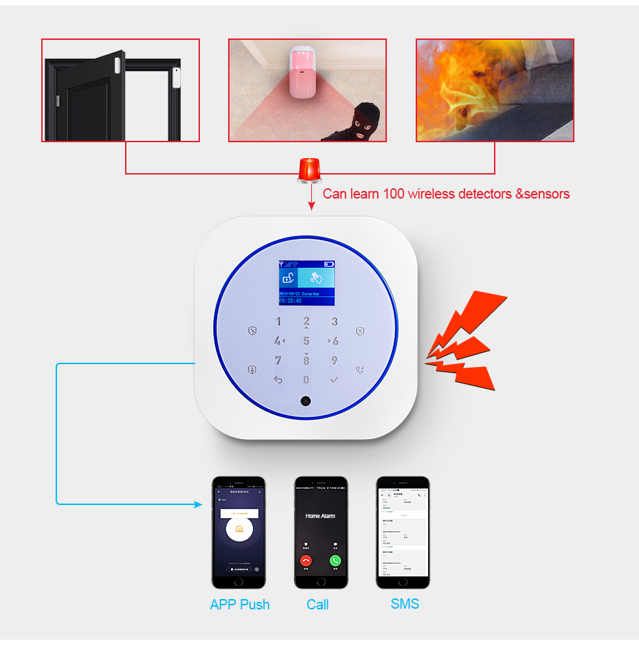 KERUI G12 Home Security Alarm  - Smart Home Vimar 评论和价格