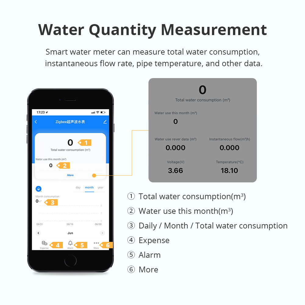Zemismart Zigbee Smart Ultraso - Smart Home For Living 评论和价格