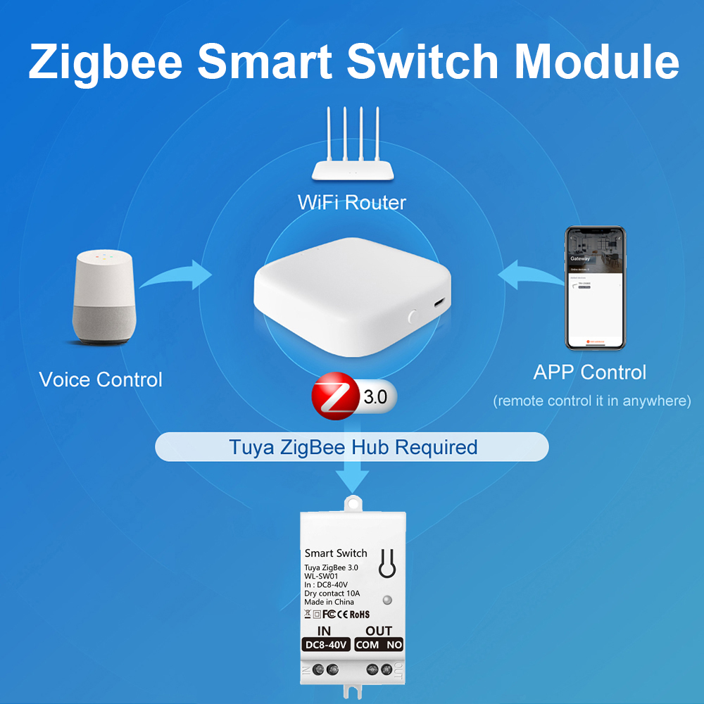 Tuya ZigBee Smart Switch Modul - Smart Home For Living 评论和价格