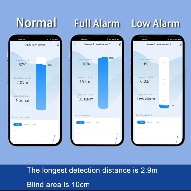 NEW EPTTECH TLC2326 Tuya Smart - Smart Home Wifi 评论和价格