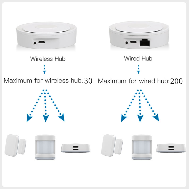 Tuya ZigBee Smart Gateway Home - Smart Home Zentrale 评论和价格