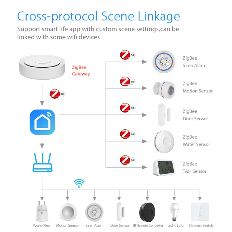 Tuya ZigBee Smart Gateway Home - Smart Home Zentrale 评论和价格